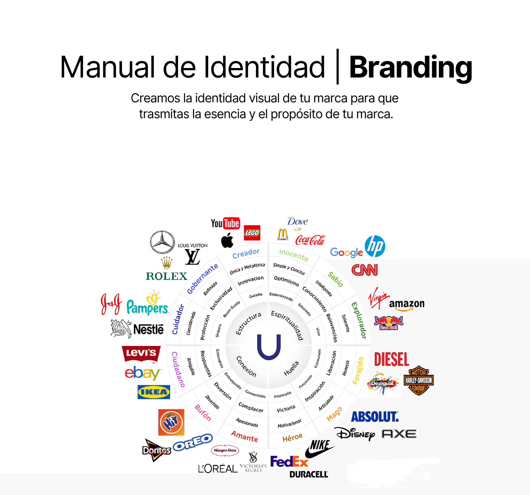 Branding Integral